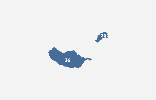 Madeira - DOP